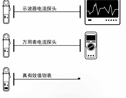 羅氏線圈電流傳感器