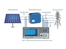 功率分析儀LMG600系列在光伏領(lǐng)域的應(yīng)用