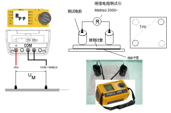 絕緣電阻測(cè)試儀表面測(cè)試