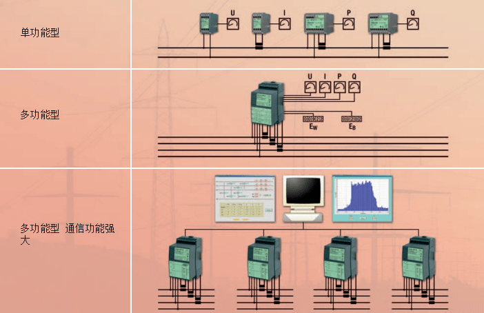 電量變送器測量方案