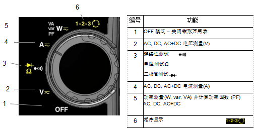 數(shù)字鉗形萬(wàn)用表metraclip-88旋鈕開(kāi)關(guān)