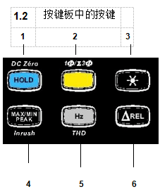 數(shù)字鉗形萬(wàn)用表metraclip-88旋鈕開(kāi)關(guān)