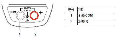 數(shù)字鉗形萬(wàn)用表metraclip-88接線端子