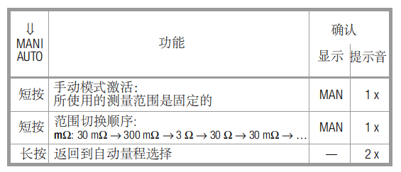 選擇測(cè)量功能和測(cè)量范圍