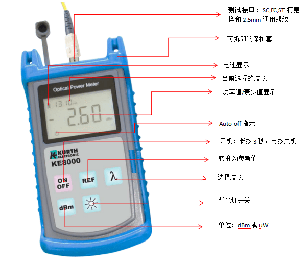 手持式光纖測(cè)試儀